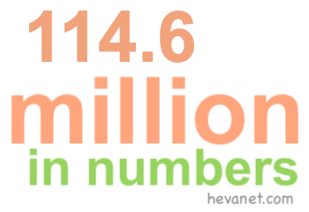 114.6 million in numbers 114.6 million in numbers