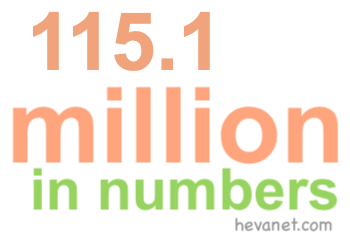 115.1 million in numbers 115.1 million in numbers