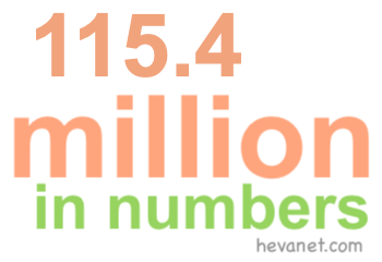 115.4 million in numbers 115.4 million in numbers