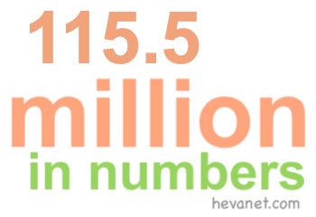 115.5 million in numbers 115.5 million in numbers