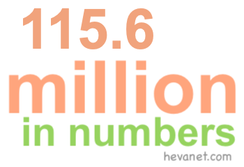 115.6 million in numbers 115.6 million in numbers