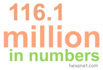116.1 million in numbers 116.1 million in numbers