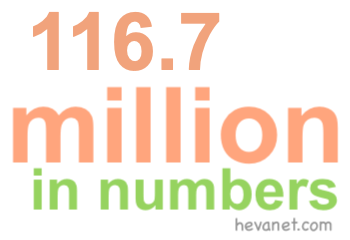 116.7 million in numbers