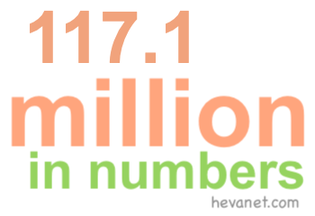 117.1 million in numbers 117.1 million in numbers