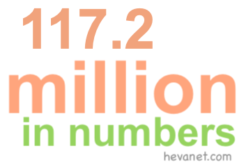 117.2 million in numbers 117.2 million in numbers