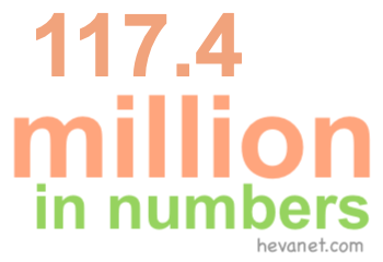117.4 million in numbers 117.4 million in numbers