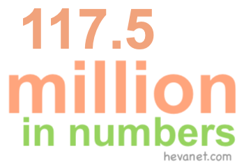 117.5 million in numbers