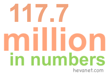 117.7 million in numbers