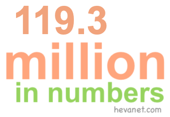 119.3 million in numbers