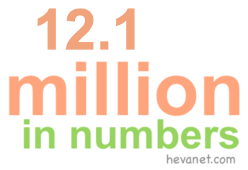 12.1 million in numbers
