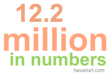 12.2 million in numbers