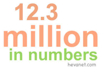 12.3 million in numbers