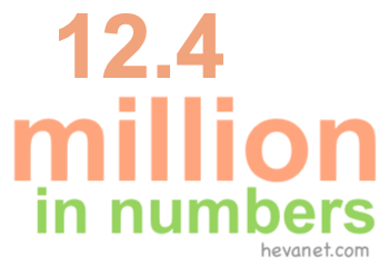 12.4 million in numbers