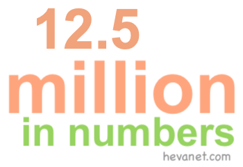 12.5 million in numbers