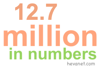 12.7 million in numbers