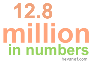 12.8 million in numbers