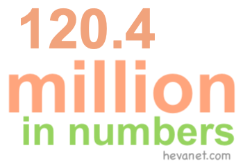 120.4 million in numbers