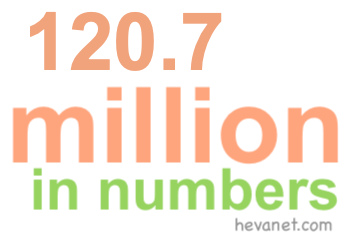 120.7 million in numbers