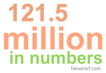 121.5 million in numbers 121.5 million in numbers