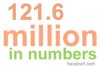 121.6 million in numbers 121.6 million in numbers