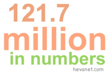 121.7 million in numbers 121.7 million in numbers