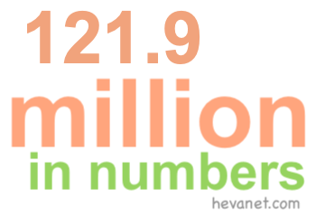 121.9 million in numbers 121.9 million in numbers
