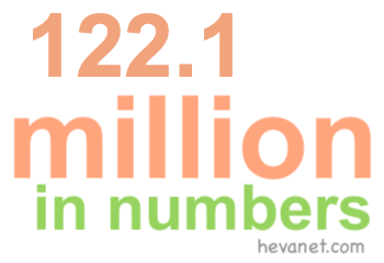 122.1 million in numbers 122.1 million in numbers