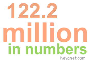 122.2 million in numbers 122.2 million in numbers