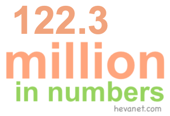122.3 million in numbers 122.3 million in numbers