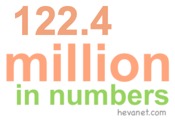 122.4 million in numbers 122.4 million in numbers