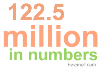 122.5 million in numbers 122.5 million in numbers