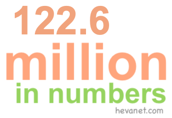 122.6 million in numbers 122.6 million in numbers