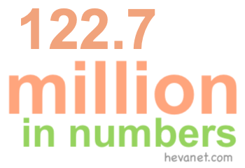 122.7 million in numbers 122.7 million in numbers