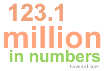 123.1 million in numbers 123.1 million in numbers