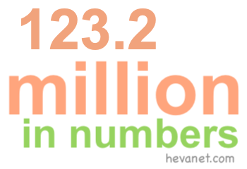 123.2 million in numbers 123.2 million in numbers
