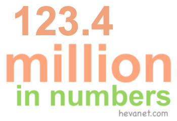 123.4 million in numbers 123.4 million in numbers