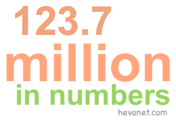 123.7 million in numbers 123.7 million in numbers