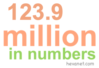 123.9 million in numbers 123.9 million in numbers