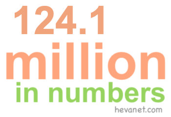 124.1 million in numbers 124.1 million in numbers