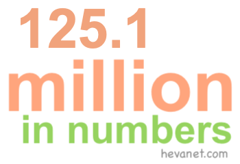 125.1 million in numbers