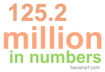 125.2 million in numbers