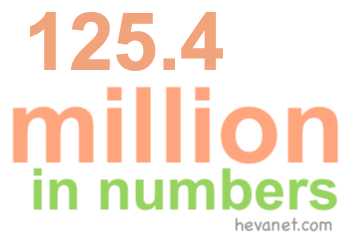 125.4 million in numbers