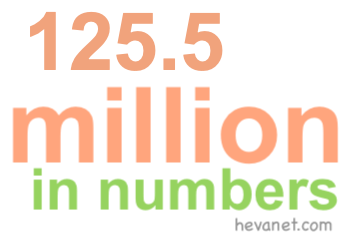 125.5 million in numbers