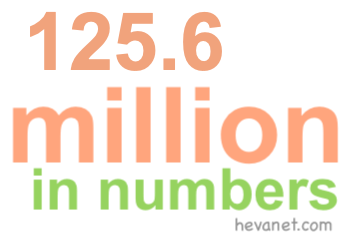 125.6 million in numbers