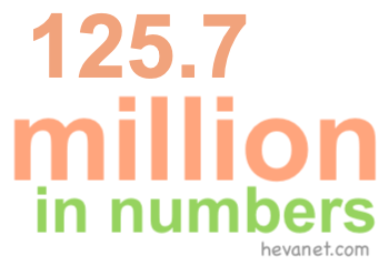 125.7 million in numbers