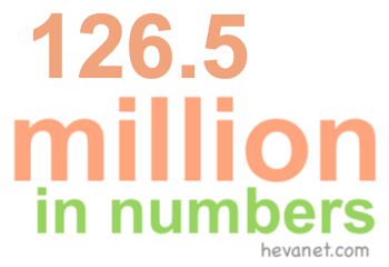 126.5 million in numbers