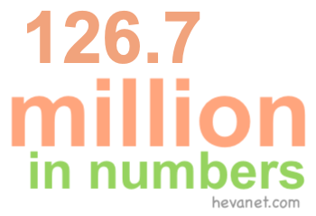 126.7 million in numbers