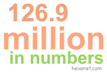 126.9 million in numbers