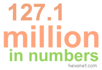 127.1 million in numbers