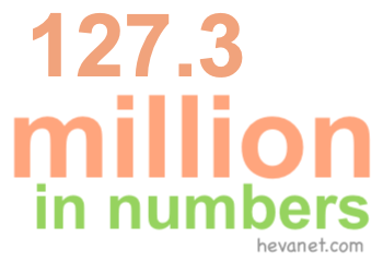 127.3 million in numbers